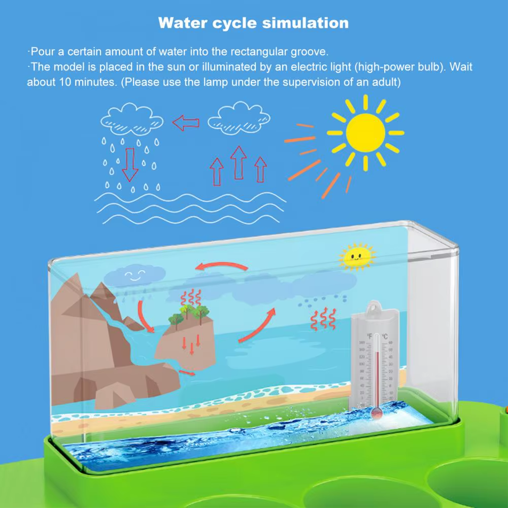 ZESTAW DO EKSPERYMENTÓW "STACJA POGODOWA"