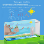 ZESTAW DO EKSPERYMENTÓW "STACJA POGODOWA"